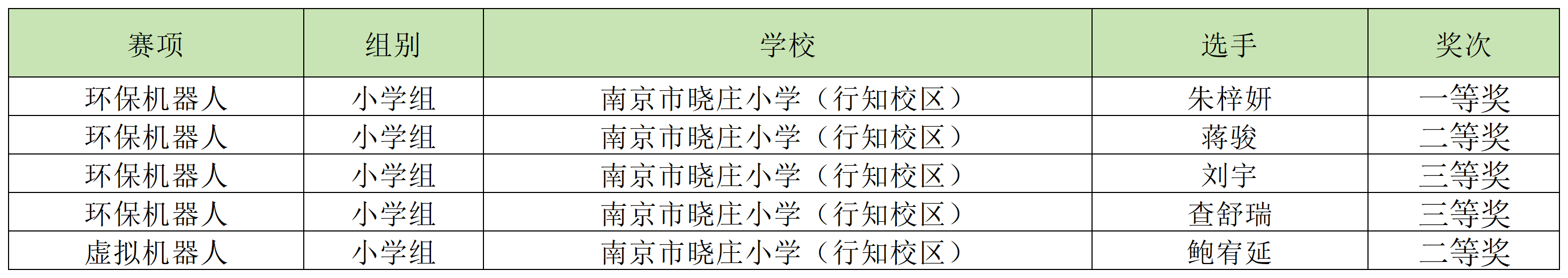 机器人喜报_html_42d66753.png