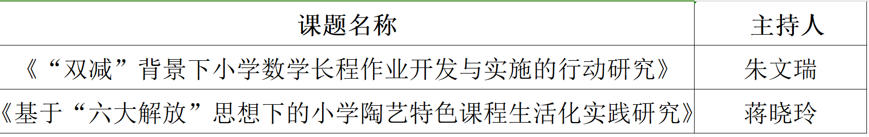 【知行晓庄】【喜报】 我校多项教科研成果在市级获奖