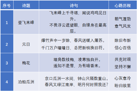 晓庄小学长程作业（转自栖霞教育）_html_1745796b.png