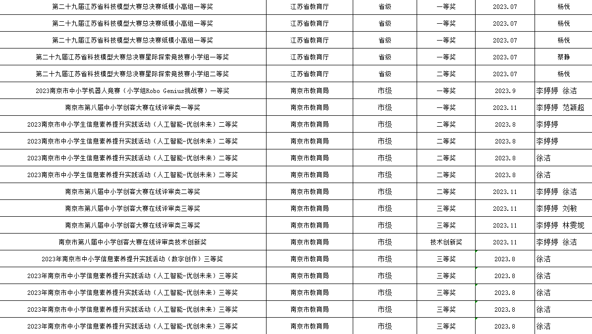 20240130学期结束总结报道1_html_1c3988a8.png