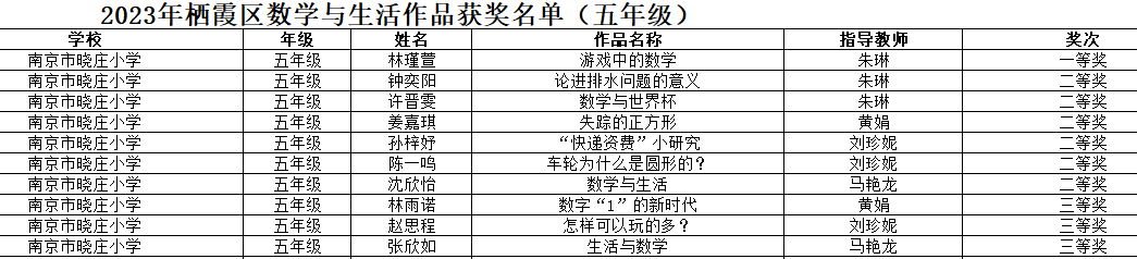 【知行晓庄】喜报