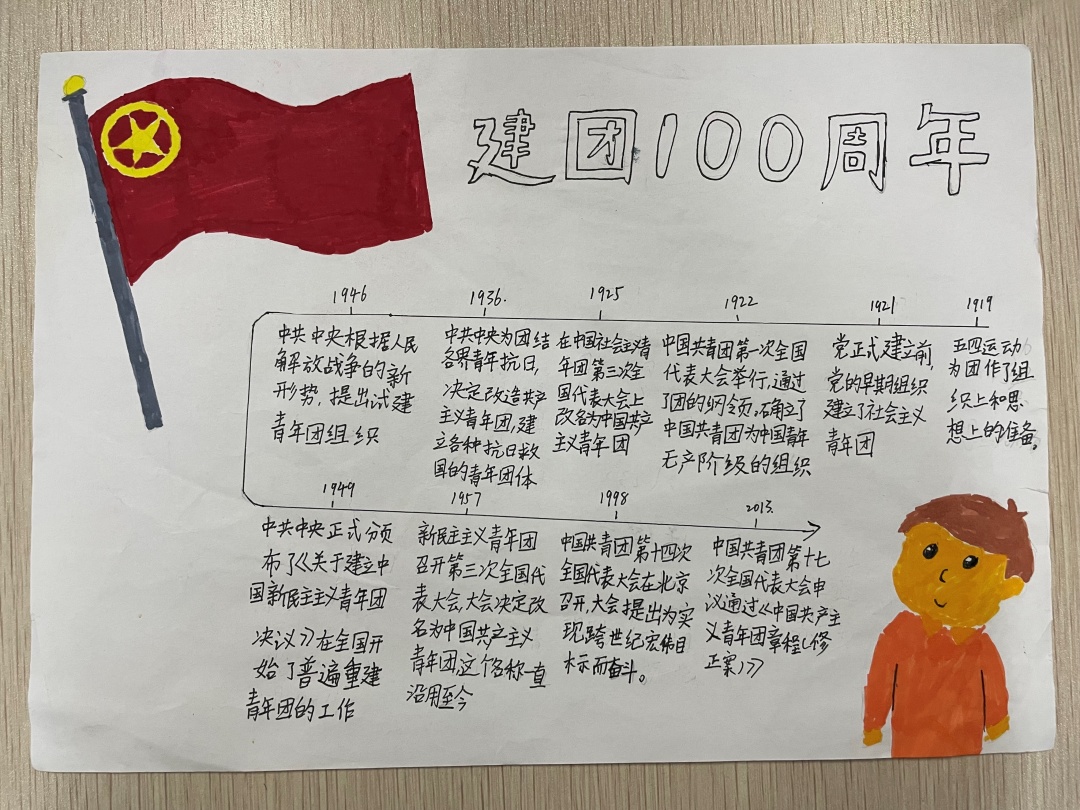 6.1“喜迎二十大 永远跟党走 奋进新征程”系列主题活动_html_m59818e9a.jpg