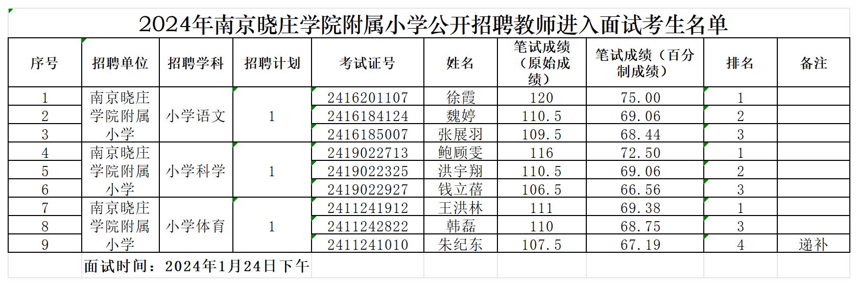 晓院附小2024教师招聘进入面试名单公示_Sheet1.jpg