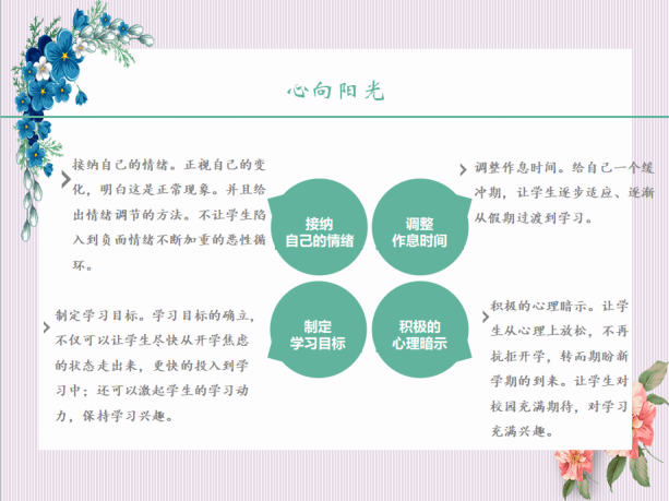 丁程琳-【丁香汉声•家长成长营】心向阳光    携手起航——2023年春季开学线上家长会2023.2.4_html_42d7cb06.png