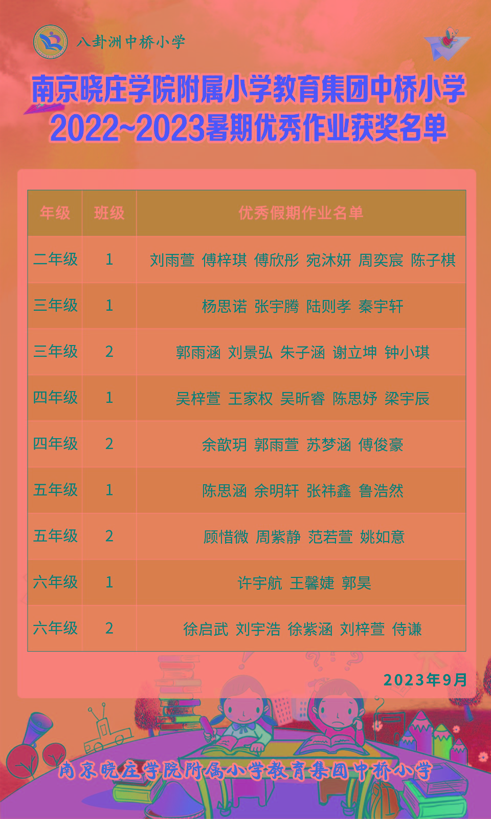 【馨惠中小】八卦洲中桥小学“优秀假期作业”表彰活动