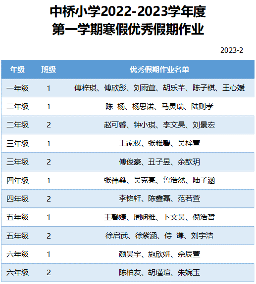 【馨惠中小】八卦洲中桥小学“优秀假期作业”表彰活动