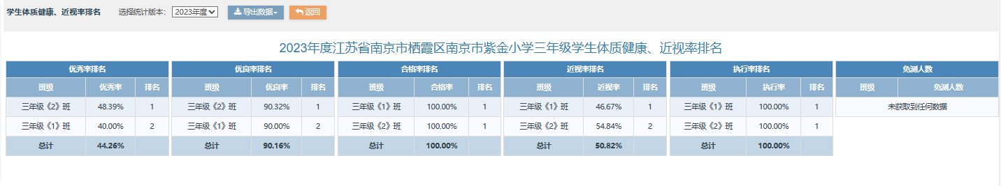 2023年度江苏省南京市栖霞区南京市紫金小学学生体质测试公示_html_1580c9fe.png