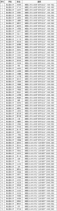 【星光摄小】喜报——摄小78位学生在栖霞区小学2019年度“数学与生活”作品评比中获奖