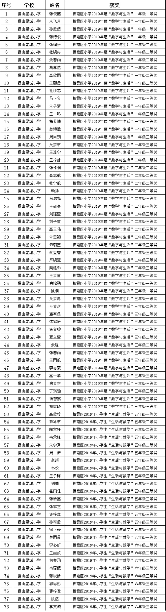 2019-2020“数学与生活”获奖名单.png