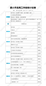 2024-2025学年第二学期14周工作安排