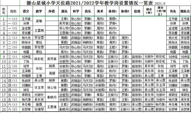 2021-2022学年摄小天佐教师课务分工表