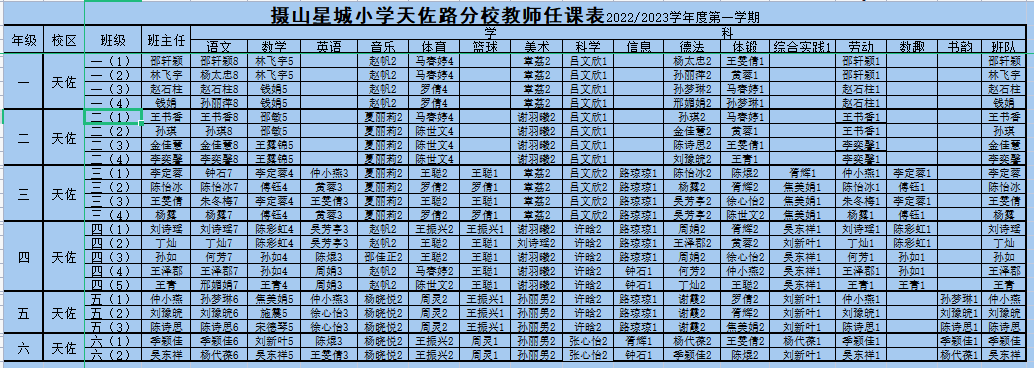 2022——2023学年度摄小天佐路分校教学岗设置安排