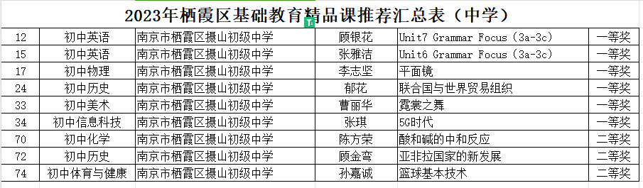 2024.5.24喜报_html_12f1619f.png