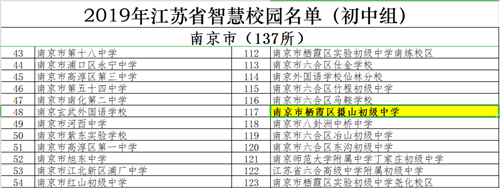 14.2020.9  荣获“江苏省智慧校园”称号.png