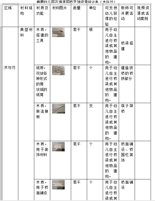 250107聚焦材料种类 关注经验生长——栖霞幼儿园石埠湾园园本园训活动_html_98099d.png