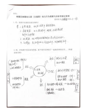 231204慧心观察 浸润童心——栖霞幼儿园五福园11月教师专项考核.docx_html_m2e9fd8c9.jpg