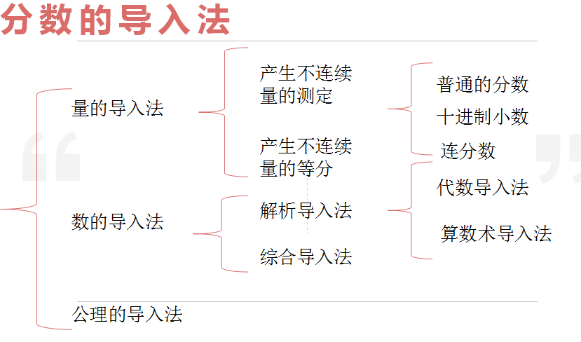 【湖畔光影】数学校本研修之阅读分享（61）_html_186727f5.png