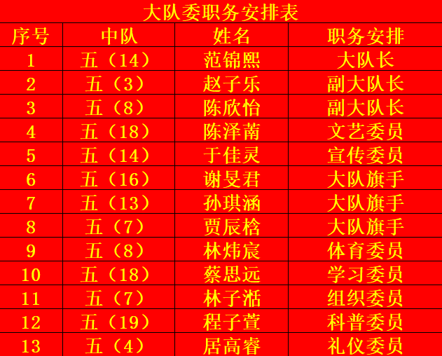 【湖畔·红领巾】逐梦红领巾，争做好队员——金陵小学（仙林湖校区）2023-2024学年大队委换届选举_html_2dccb2ba.png