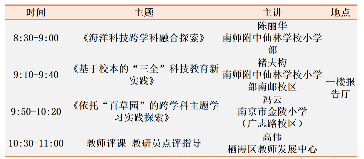 【博学广志】基于科学的跨学科综合活动分享——记小学科学第一次区级教研_html_m24e876ea.png