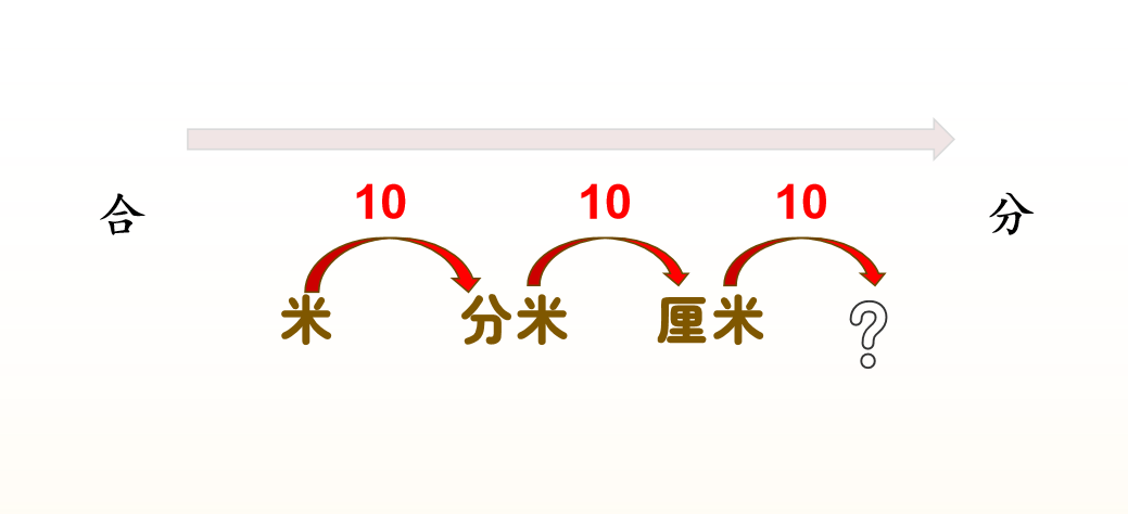 【湖畔·童化课堂】多维体验，探“分米”之妙——数学校本研修之课例研讨（251）_html_m38f8dc4.png