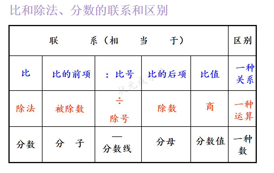 【湖畔·童化课堂】整体建构，高效复习——数学校本研修之课例研讨（258）_html_392ed30b.png
