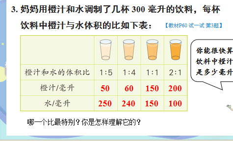 【湖畔·童化课堂】开放多元思维，联结知识内容——数学校本研修之课例研讨（227）_html_m47c35ec9.png