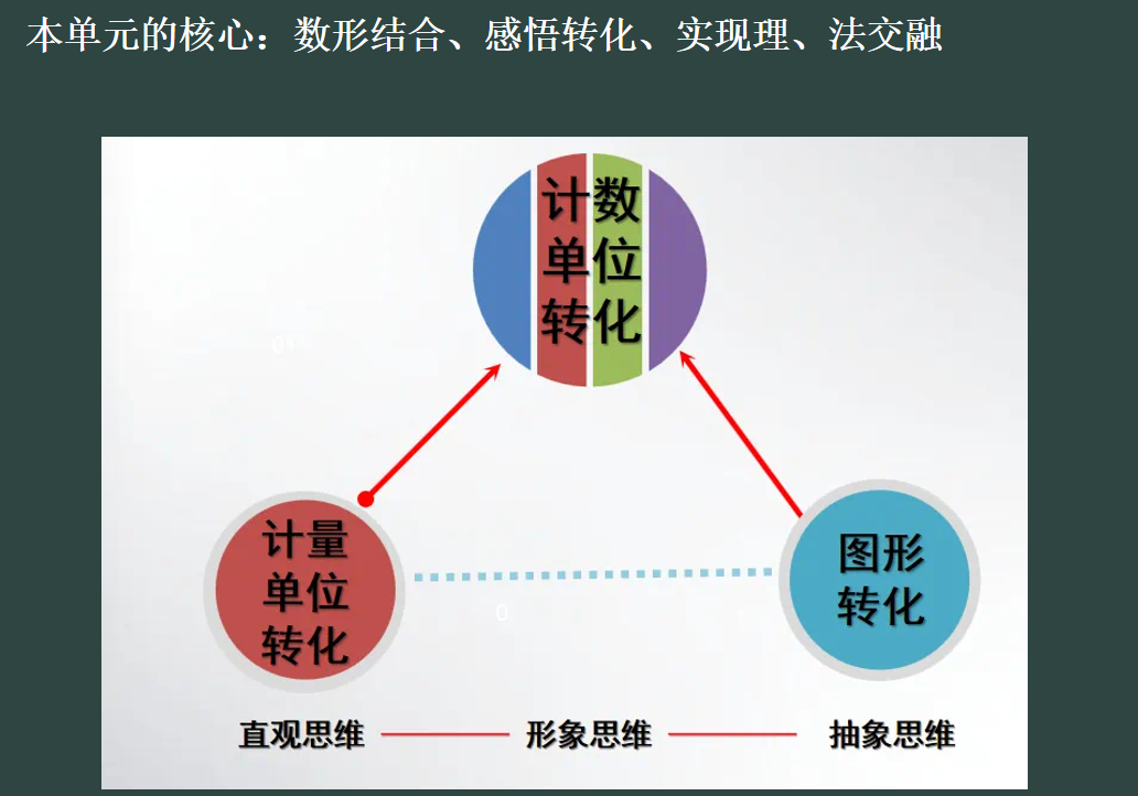 【博学广志】聚焦单元备课，共促教学成长——记金陵小学广志路校区数学组教研（4）_html_m237b4d2f.png