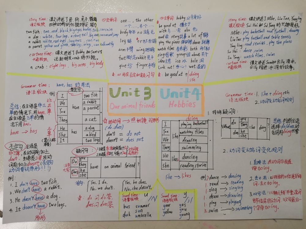 【博学广志】English stars, let me show——记金陵小学（广志路校区）英语课程活动_html_m53dbbc2d.jpg