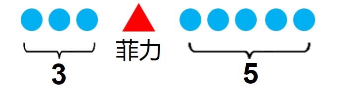 【湖畔·童化课堂】生活中找数学 课堂中齐探索--数学校本研修之课例研讨（158）_html_m65563559.png