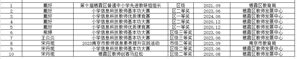 AI引领教育，基地稳步前行_html_m68300448.png