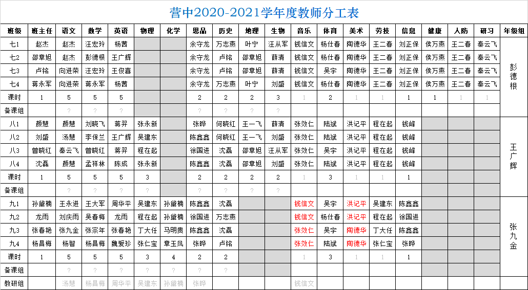 20/21学年度上学期分工表