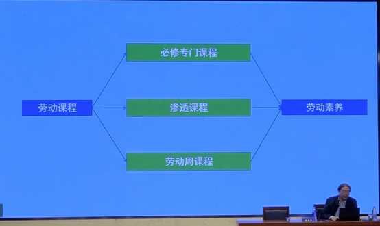 2022新时代中小学劳动教育导师研修班_html_35c9adf2.png