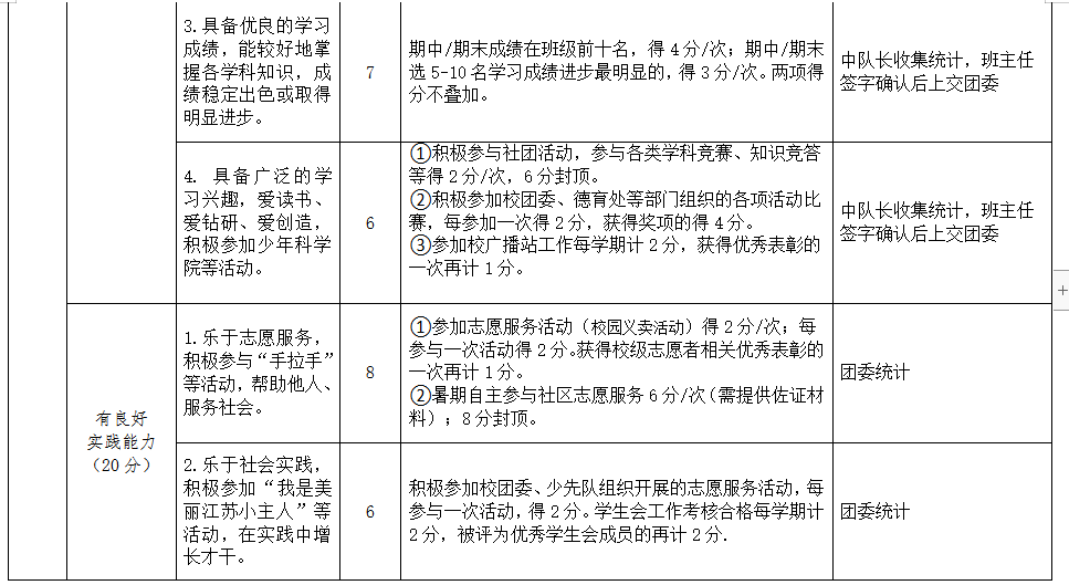 3.25【营中小青团】表彰先进，发挥先锋作用——南京市营防中学召开3月支部委员会_html_367271ca.png