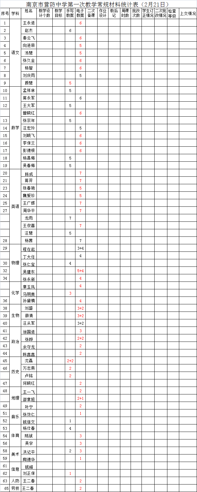 营防中学开学第一天报道_html_5d262910.png
