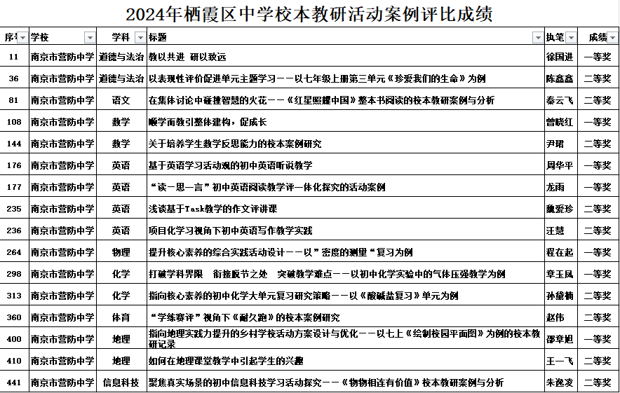喜报新闻——中学校本教研案例(1)_html_eaa9bce.png