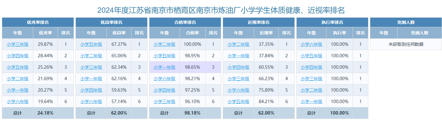 【养善栖小】2024年南京市栖霞区炼油厂小学体质健康测试