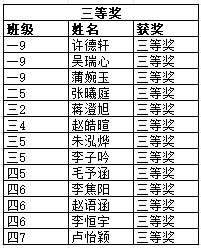 (新闻稿)南京市金陵小学足球班级联赛绘画竞赛获奖名单_html_m48ffb954.png