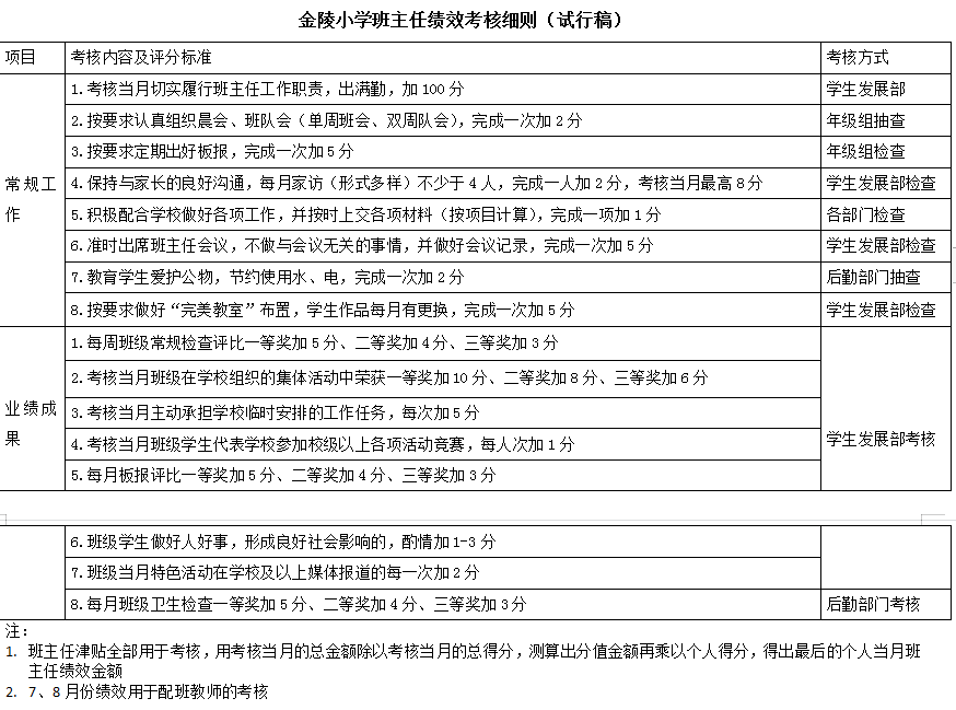 3.教师队伍建设好(1)_html_7e78126f.png