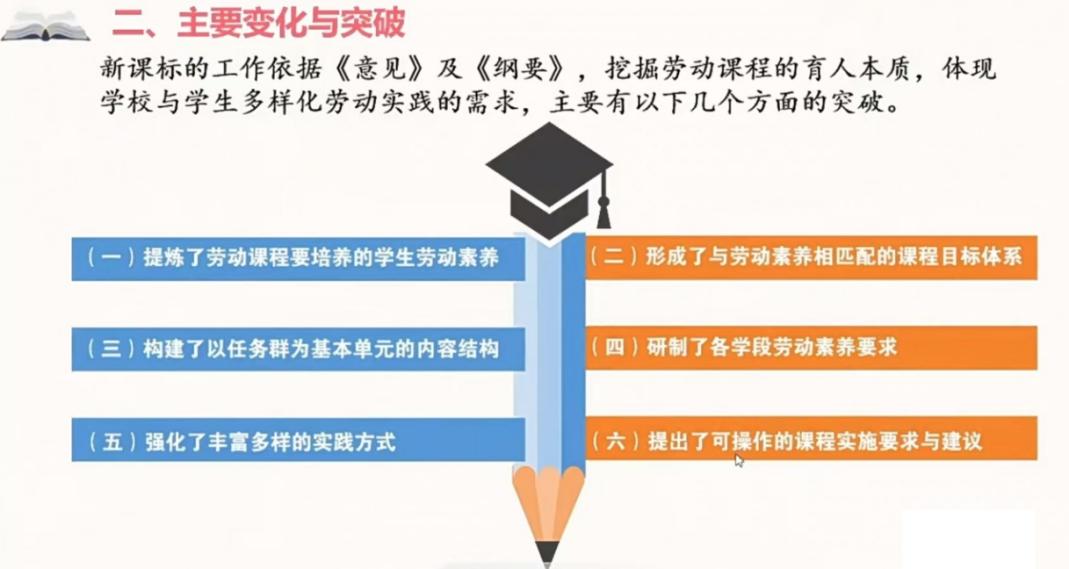 【正学丁三· 教学】“研 ”途同行，“劳”有所获——丁家庄第三小学劳动组第十一周集体备课活动侧记_html_113771b2.jpg