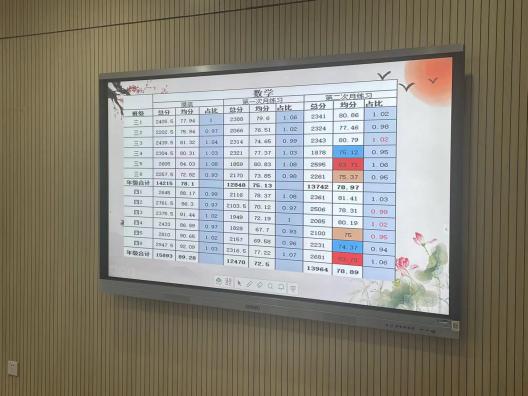 【正学丁三·教学】凝心聚力 提质增教——丁家庄第三小学3月份质量分析会(2)_html_m30d495b0.jpg
