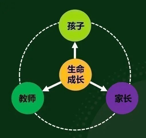 1.生命成长.jpg