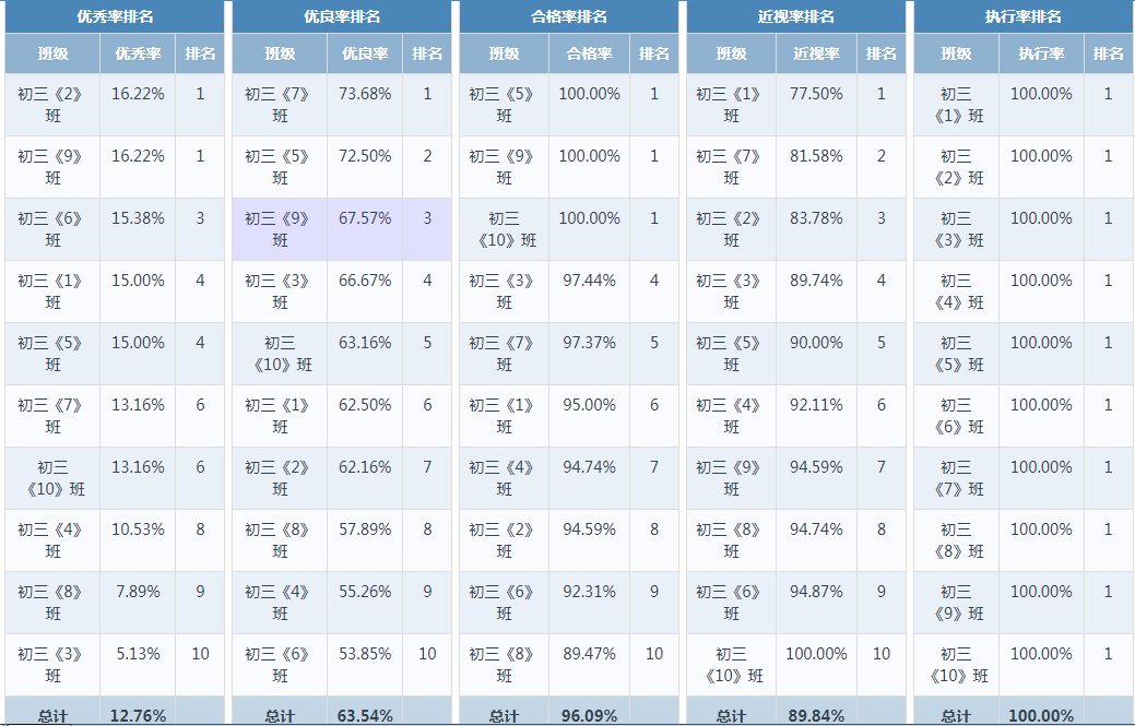 南师附中丁家庄初级中学体质健康测试公示_html_b0f37be.png