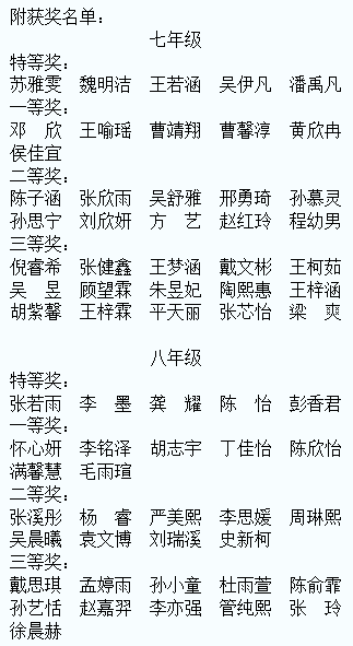 获奖名单截图.png
