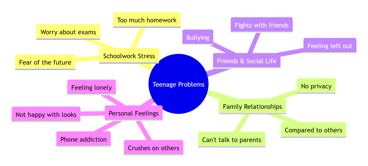 【慧行庄园·学科组】从课本到实践：以项目式单元作业解码“青春烦恼” ——附中丁家庄初三年级“解忧杂货铺”英语学科特色活动
