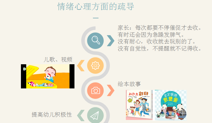 9.27小班组主题中审议 张茜茜_html_m368a3a01.png