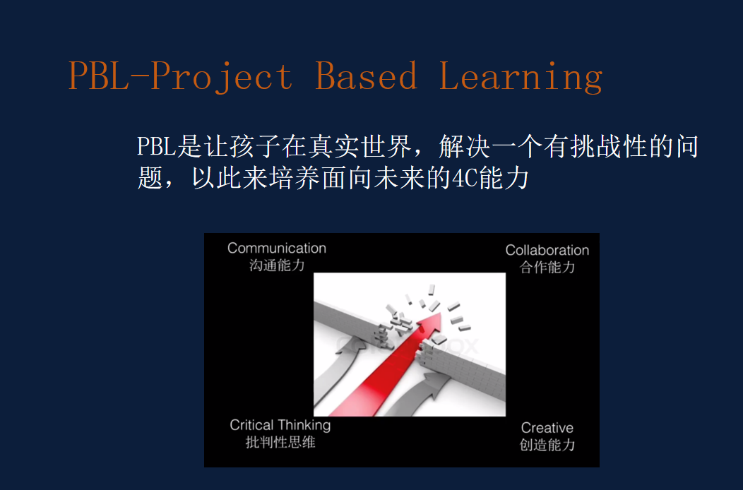 PBL项目活动报道_html_m2bb2f475.png