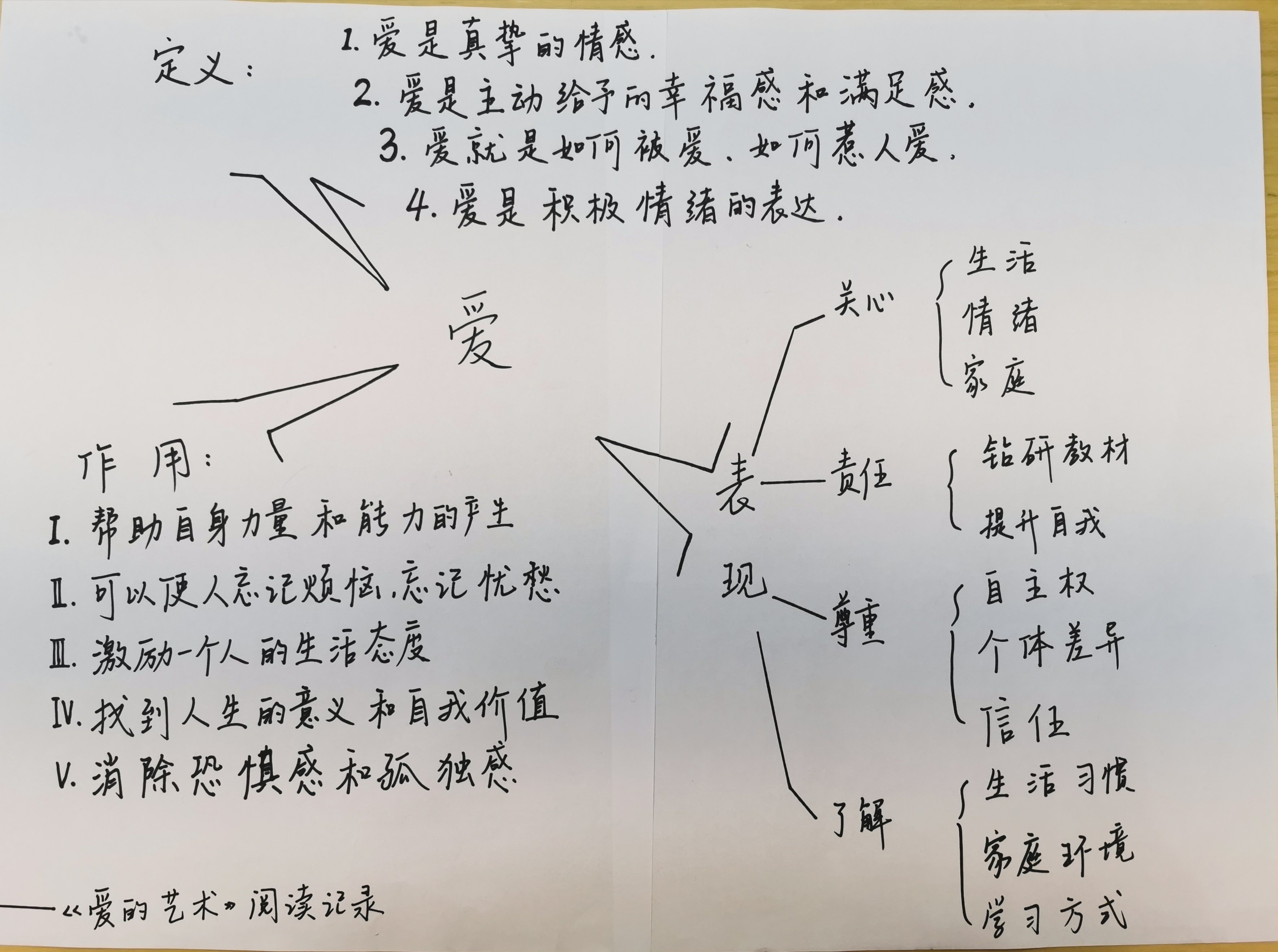 《爱的艺术》读书沙龙_html_199a585.jpg
