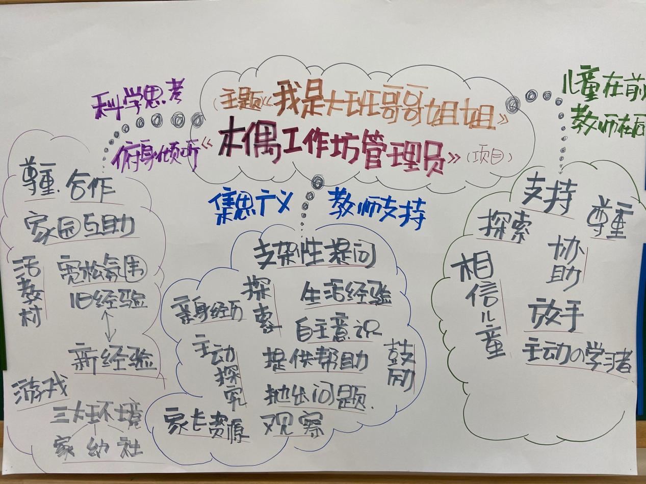2021.10.25【生命迈幼·校园新闻】满园芬芳话教研 谱写栖霞新诗篇（微信版）_html_538fb220.jpg