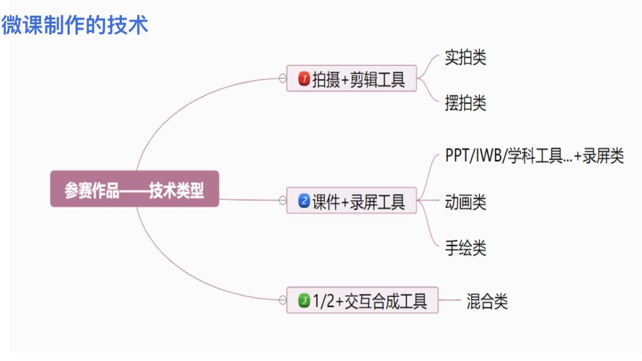 【生活燕幼·园区动态】下庙分园：“走进微课，共同成长”_html_6dc355ba.jpg