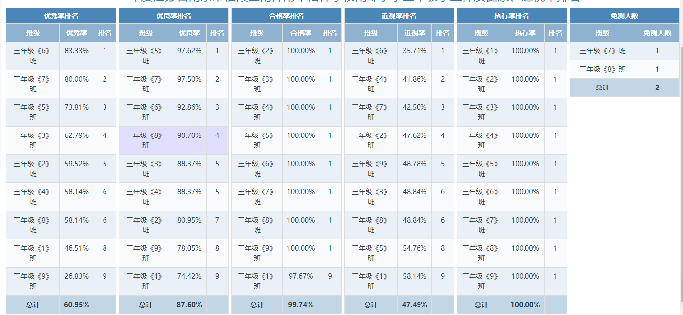 体质健康检测四率排名_html_2eecf10c.png